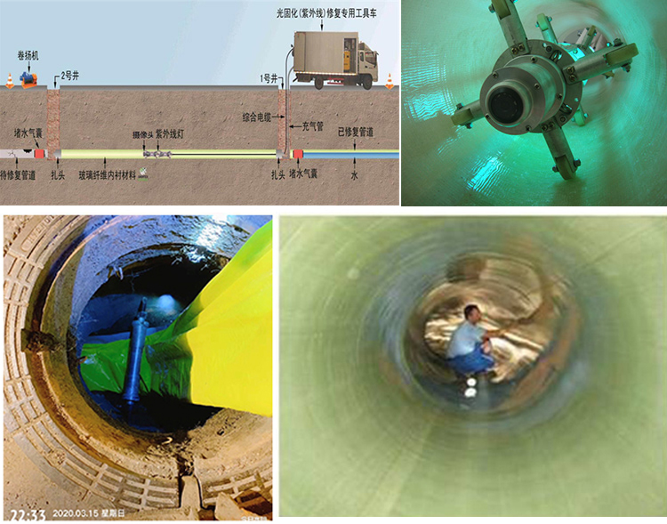 彭泽UV-CIPP内衬修复