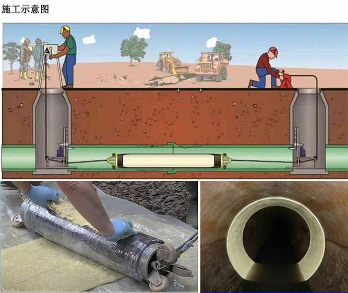 彭泽管道局部点状修复